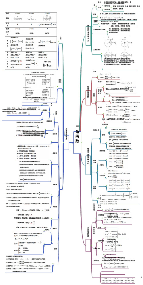 专题04 三角函数-2021年高考数学复习思维导图(人教版)