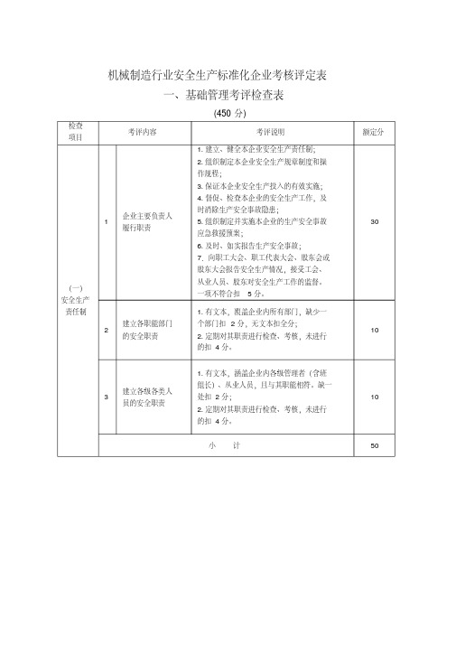 最新机械制造行业安全生产标准化企业考核评定表(doc42页)-精选.pdf