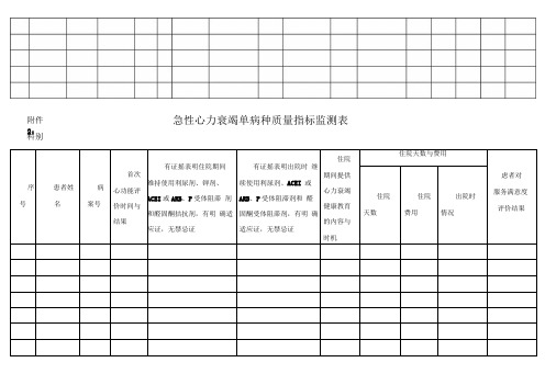 单病种质量指标监测表