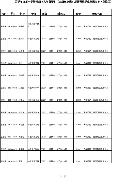 07学年度第一学期06级大学英语(三级起点班)后续课