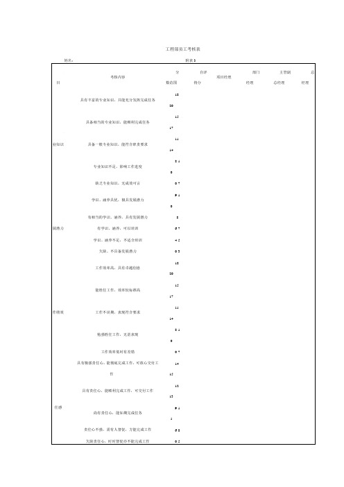 工程部员工考核表