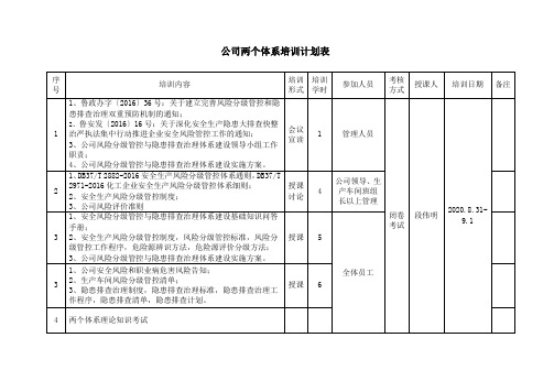 公司两个体系培训计划表