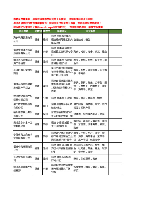 新版福建省海参工商企业公司商家名录名单联系方式大全176家