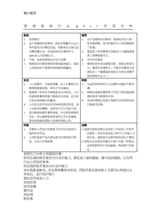 香港保险行业pest宏观分析