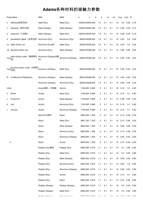 Adams各种材料的接触力参数