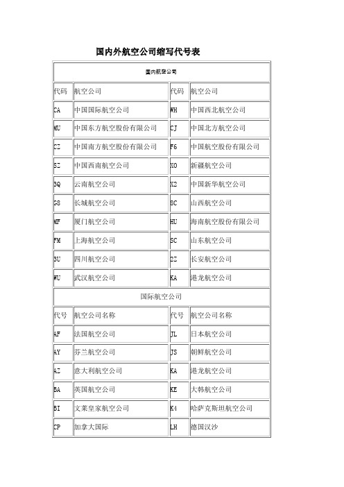 国内外航空公司缩写代表