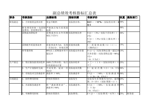 副总绩效考核指标汇总表