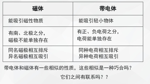 浙教版科学《电生磁》ppt优秀课件1