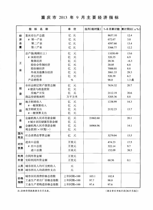 重庆市2013年9月主要经济指标