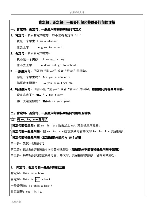 小学英语四种基本句型-肯定句、否定句、一般疑问句与特殊疑问句