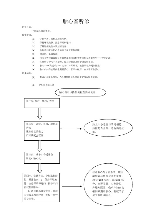 胎心音听诊