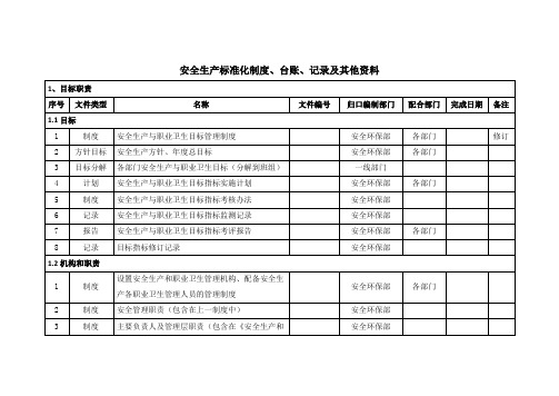 (完整版)安全生产标准化体系文件一览表