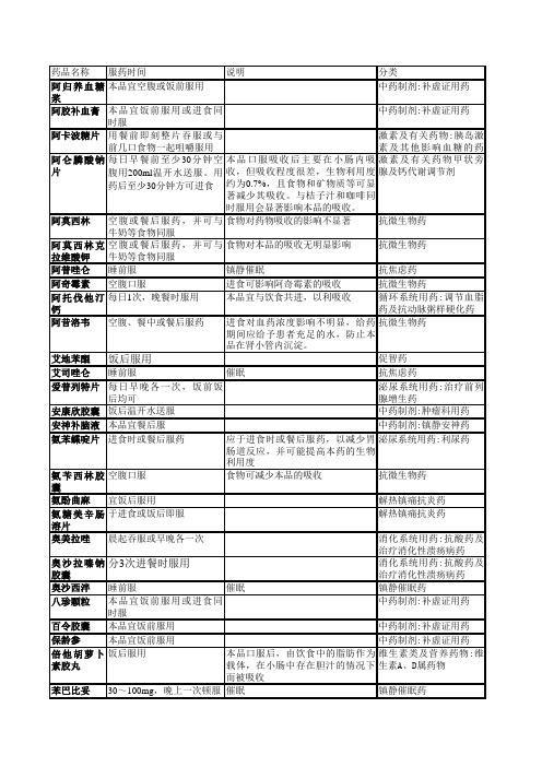 310种口服药物的服药时间