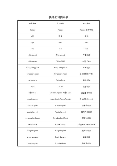 Trackingmore物流轨迹查询接口快递公司编码