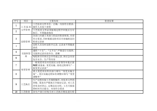 工艺检查记录表