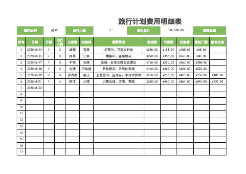 旅行计划费用明细表