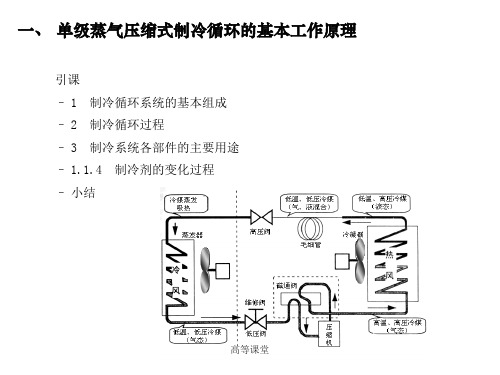 空调基础知识专业教育