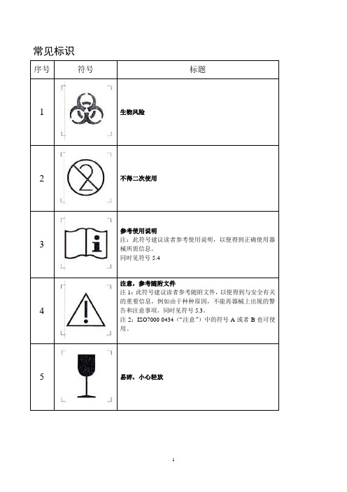 (2020年整理)医疗器械标识 2.doc