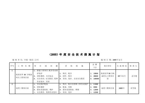 某公司年度安全技术措施计划表