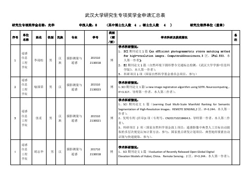 武汉大学研究生专项奖学金申请汇总表