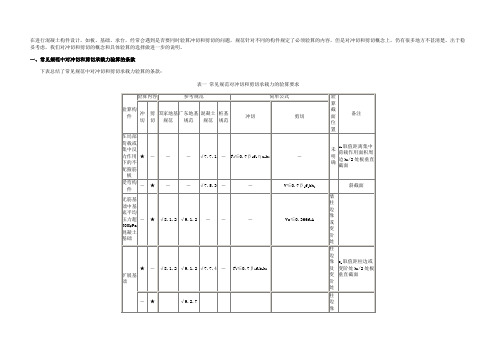 剪切、冲切