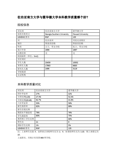 佐治亚南方大学与霍华德大学本科教学质量对比