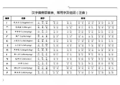 汉字偏旁部首表常用字及组词(注音)