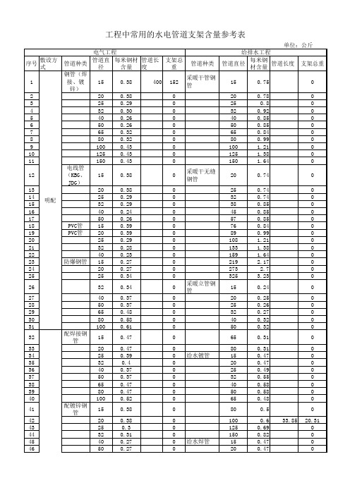 管道支架计算表