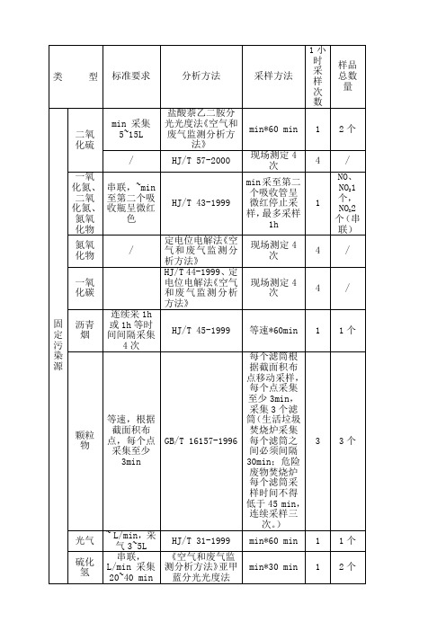 固定污染源采样频次