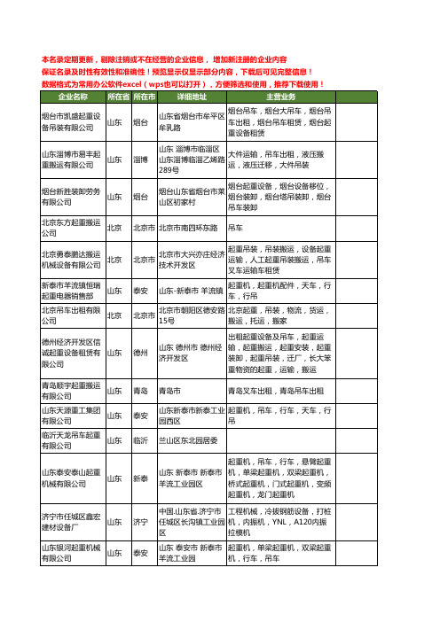 新版全国起重吊车工商企业公司商家名录名单联系方式大全110家