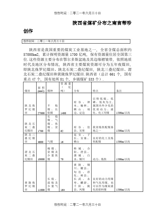 陕西煤矿分布