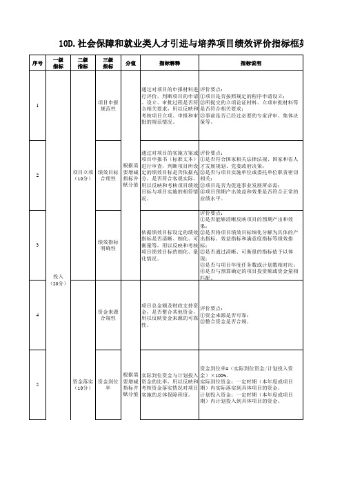 项目支出绩效评价指标体系：社会保障和就业类人才引进与培养项目