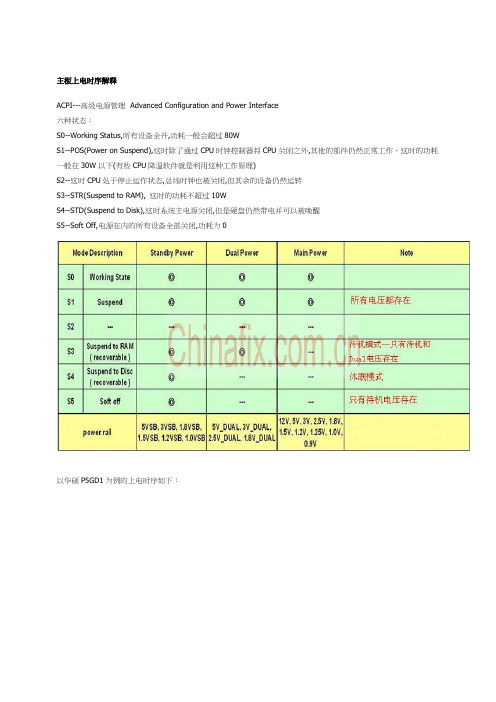 主板上电时序