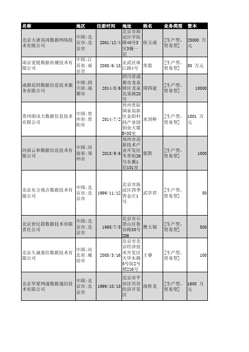 2018年全国数据技术企业名录4670家