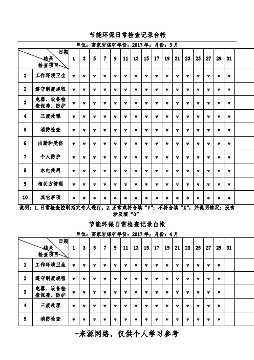 节能环保日常检查记录台帐