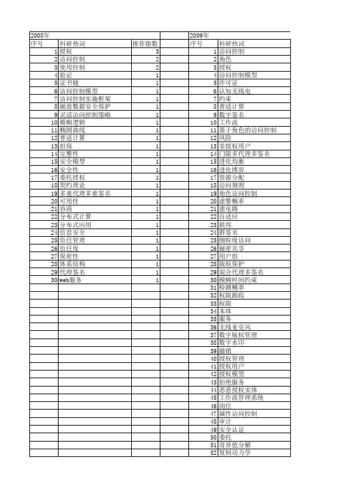 【计算机应用研究】_授权_期刊发文热词逐年推荐_20140723