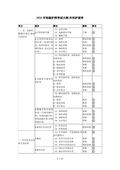 2016年初级护师考试大纲-外科护理学