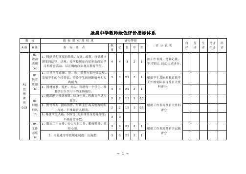 (完整版)中小学教师考核评价指标体系