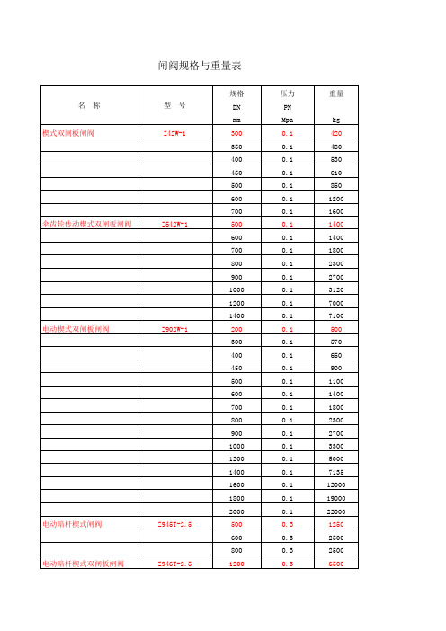 常见阀门重量参考明细