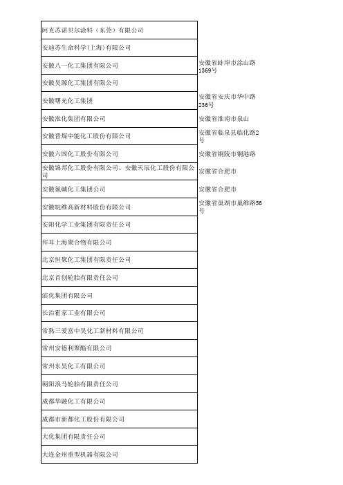 2013年中国化工企业500强排行榜