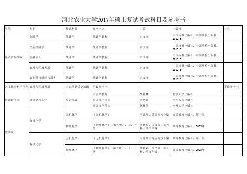 河北农业大学2017年硕士复试科目及参考书