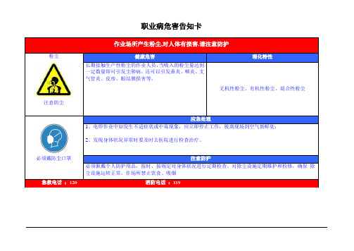 职业危害告知牌(24种全套)