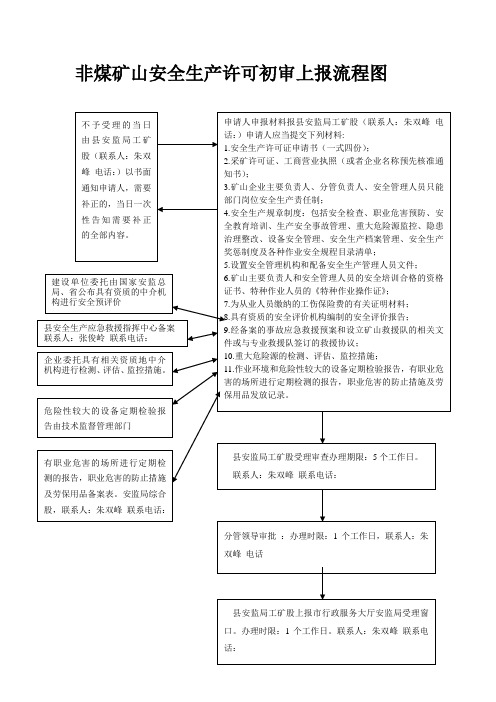 非煤矿山安全生产许可初审上报流程图