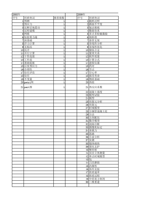 【江苏省自然科学基金】_合理性_期刊发文热词逐年推荐_20140820