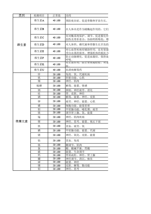 维生素、微量元素含量表食物库