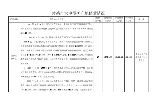 常德市大中型矿产地储量情况