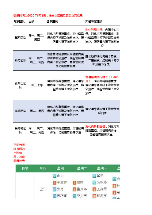 北京友谊医院消化内科专家团队医生及擅长领域