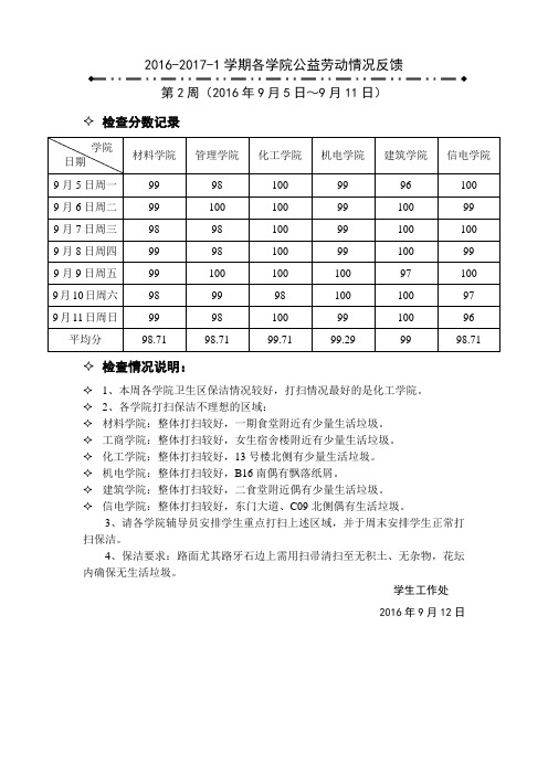 2016-2017-1各学院公益劳动情况检查反馈表 第2周