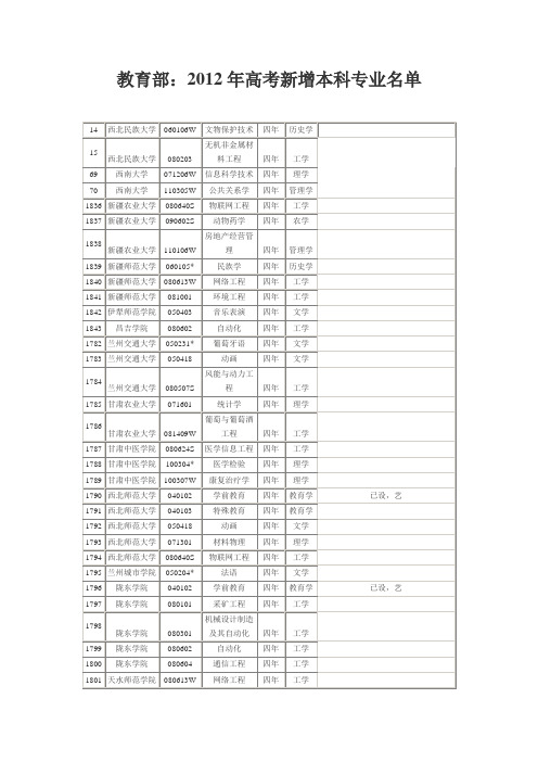 2012新增本科专业