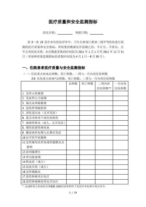 医院质量安全监测指标上报表-二甲参考模板